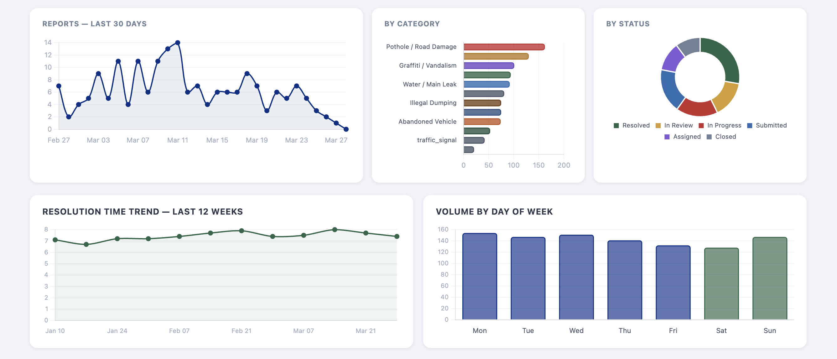 Report management table
